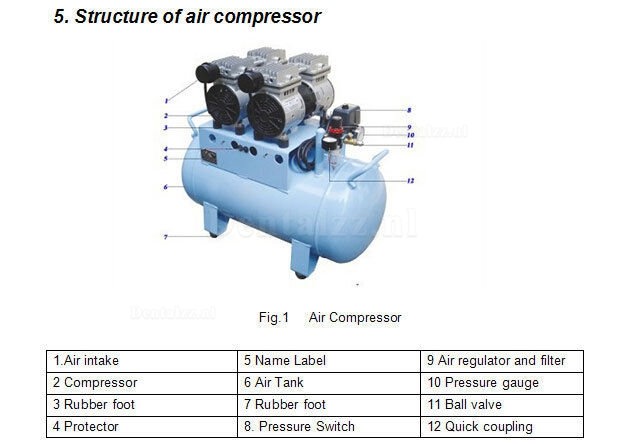 DB-102 60L Tandheelkundige luchtCompressor zonder olie Geruisloos 260L/min