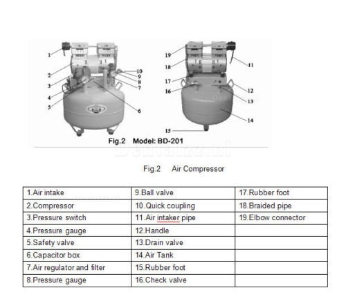 BD-201 40L Tandheelkundige luchtCompressor zonder olie Geruisloos 150L / min
