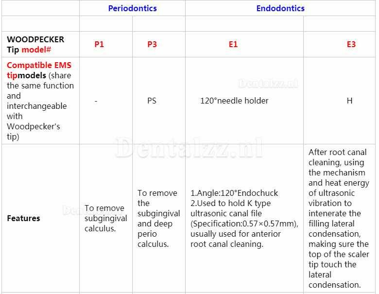 10Pcs Woodpecker scaler endodontie Tip E1 E2 E3 E3D E4 E4D E5 E5D E8 E9 E10D E11 E11D E14